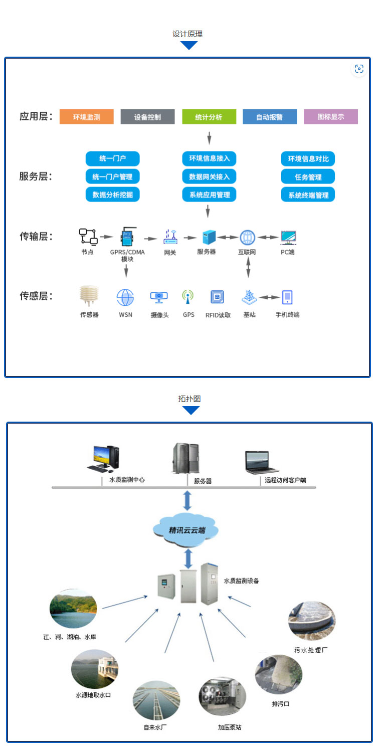 图片关键词