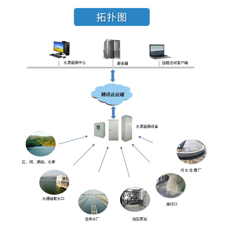 图片关键词