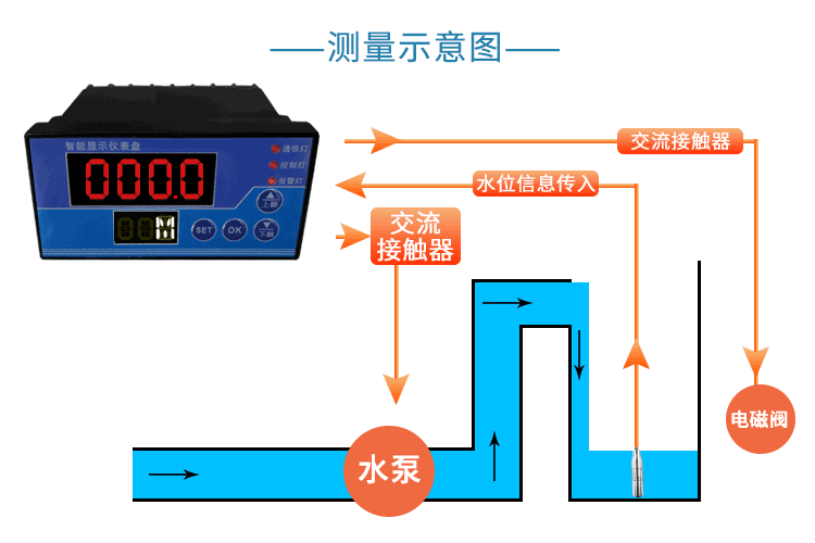 图片关键词