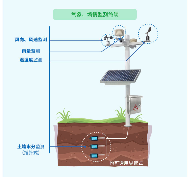 图片关键词