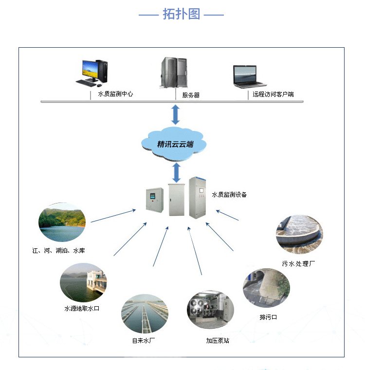 图片关键词
